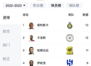 开云体育平台APP-广东队豪取胜利，继续领跑积分榜