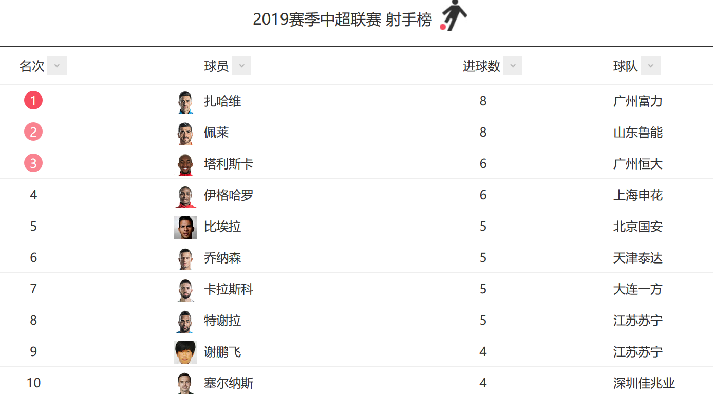 国安胜鲁能获得三分,积分榜稳居前列的简单介绍 国安胜鲁能获得三分,积分榜稳居前列的简单介绍