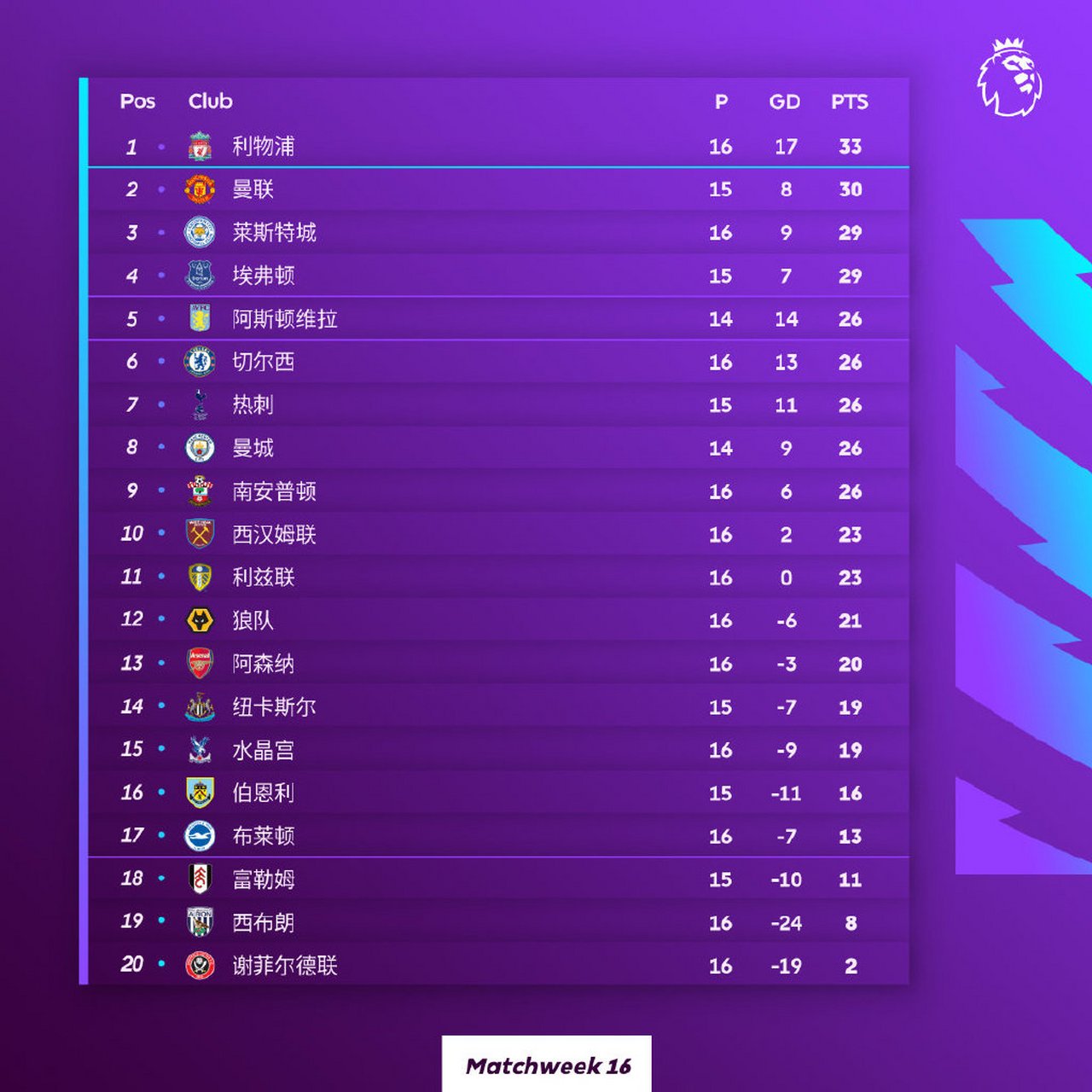 包含热刺逆转险胜富勒姆,继续领跑积分榜的词条 包含热刺逆转险胜富勒姆,继续领跑积分榜的词条