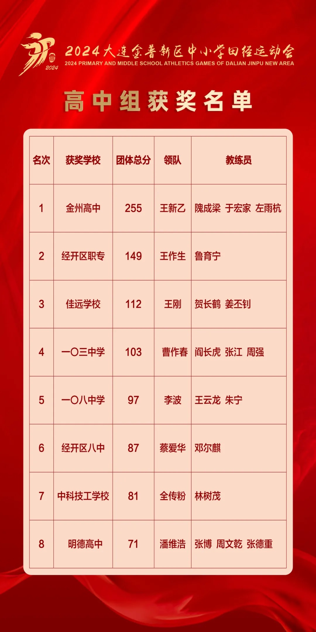 队员在比赛中表现出色,受到赞扬 队员在比赛中表现出色,受到赞扬